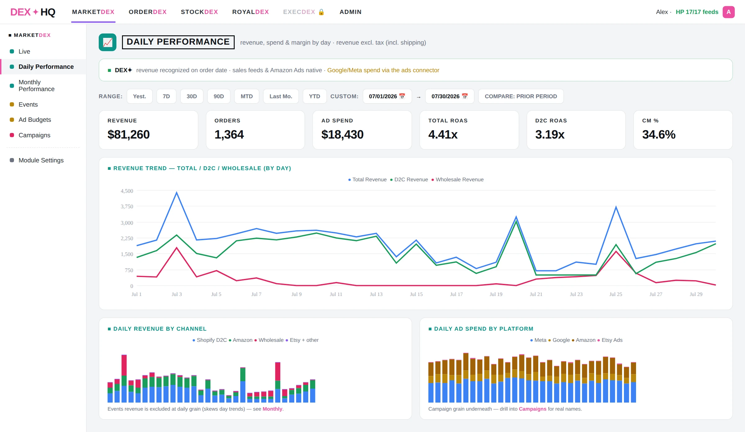 MarketDex daily performance screen