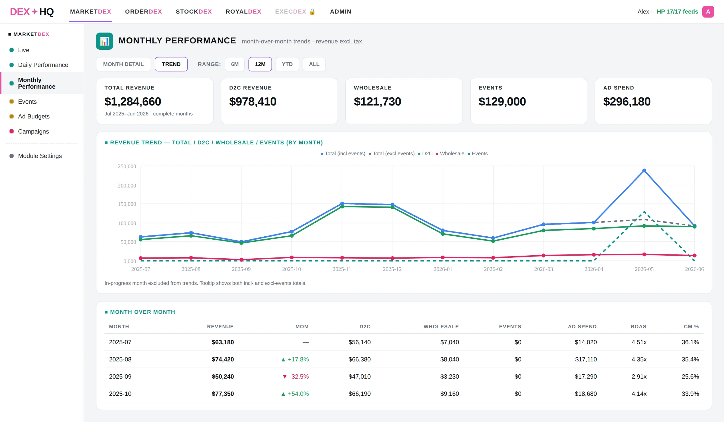 MarketDex monthly trend screen