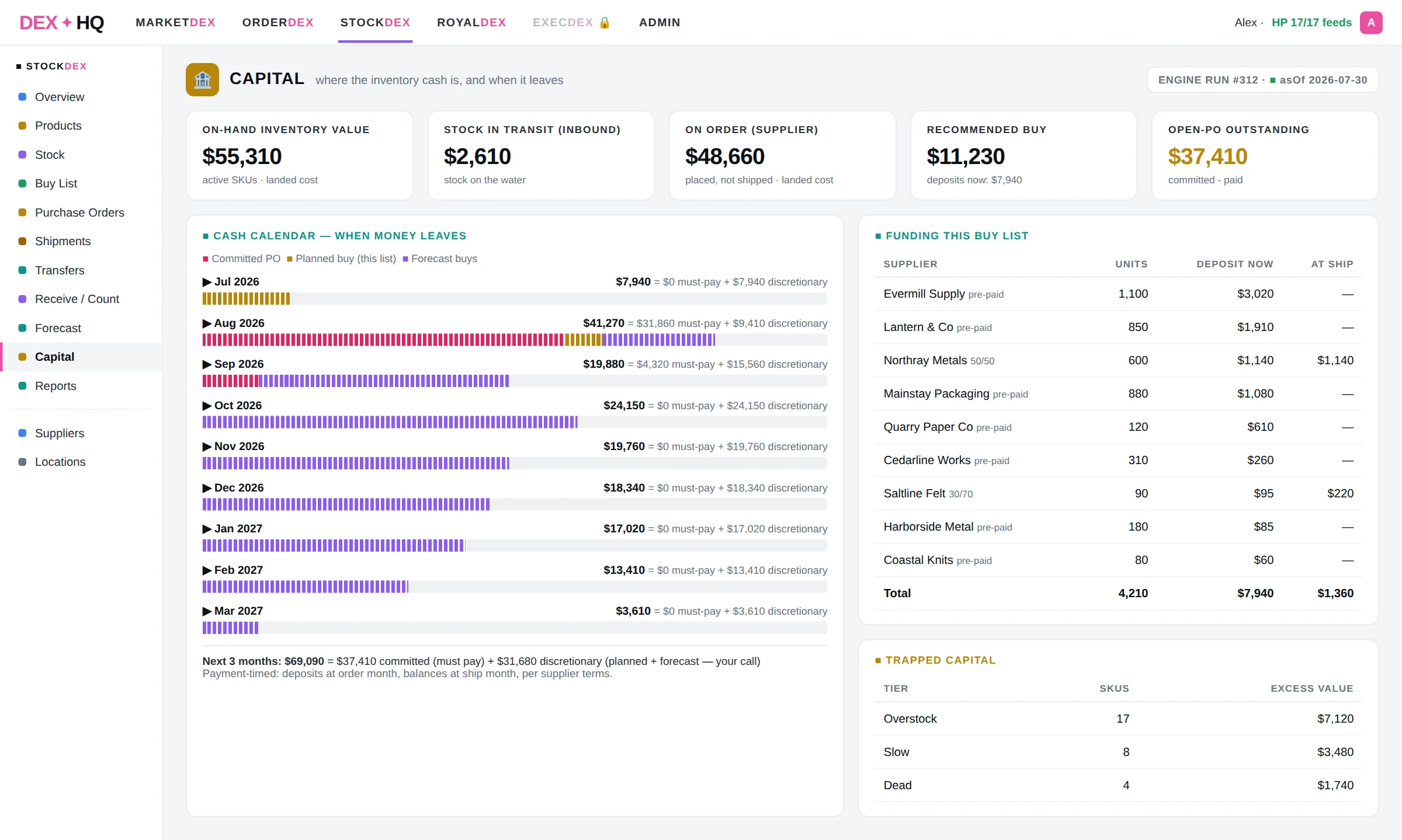 DexHQ capital page — payment-timed cash calendar showing committed POs, planned and forecast buys by month, with per-supplier deposit funding